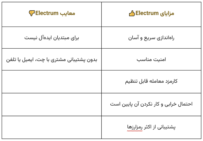 کیف پول الکتروم