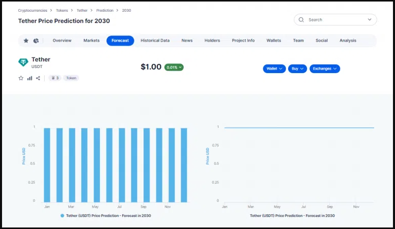 پیش بینی قیمت تتر در سال 2030