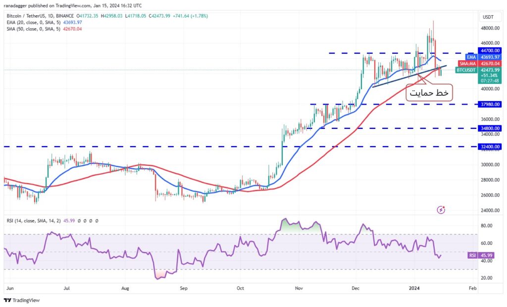 btc chart