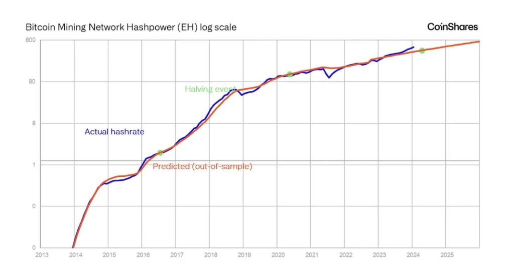 hash rate