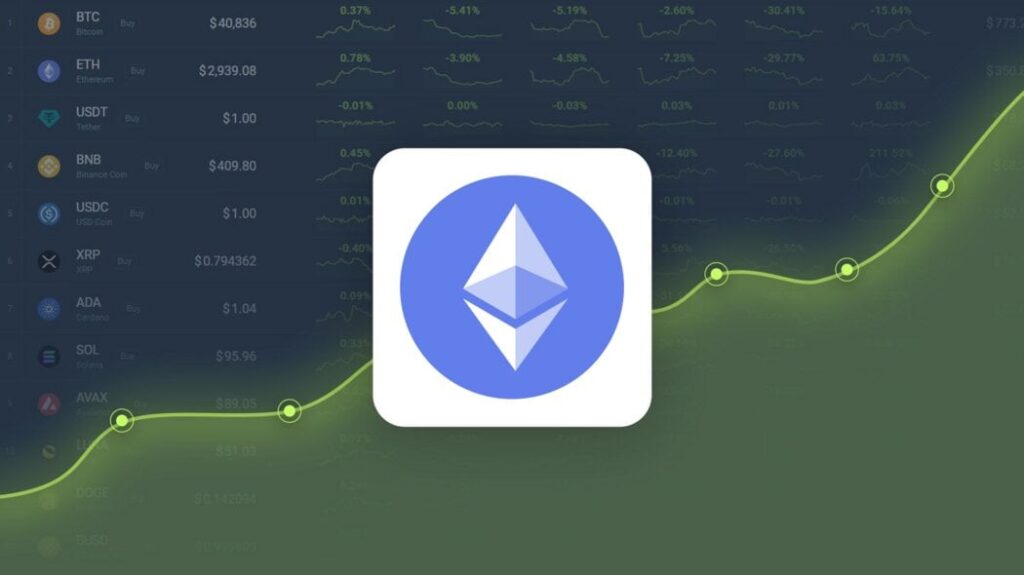 پیش بینی قیمت اتریوم