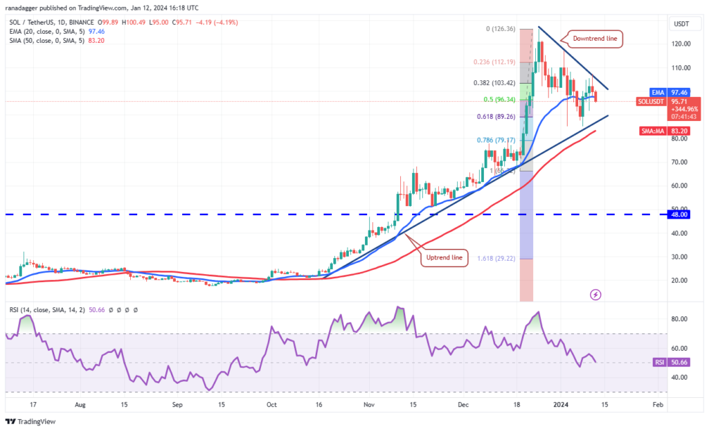 پیش بینی قیمت sol