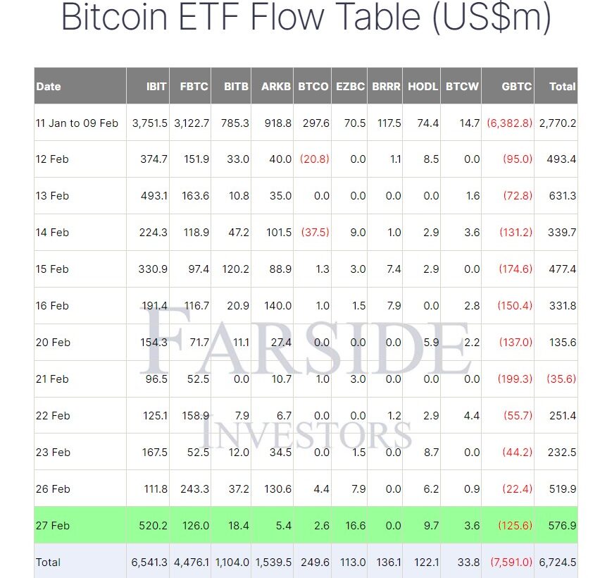 ورود و خروج سرمایه به صندوق‌های ETF بیت کوین