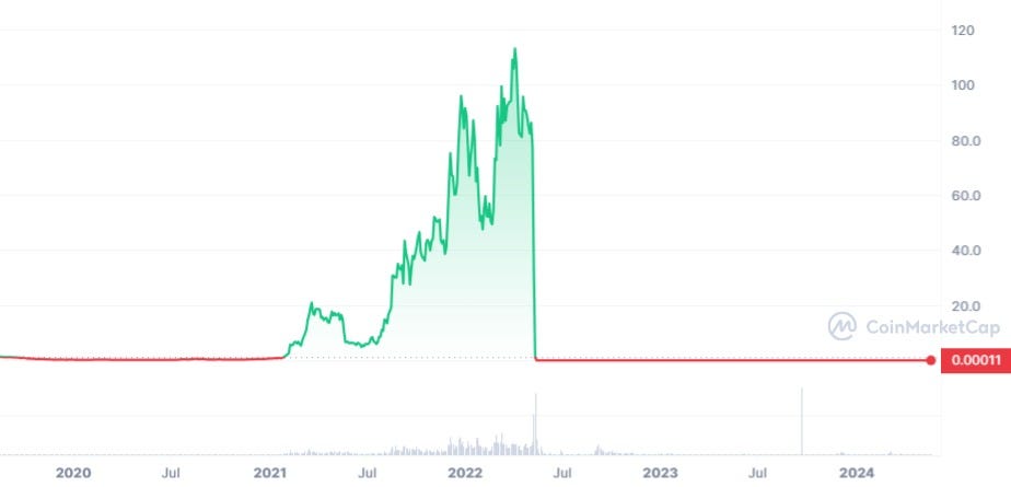 پیش بینی قیمت لونا کلاسیک