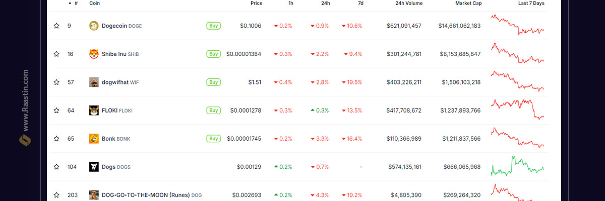 بهترین میم کوین سگ