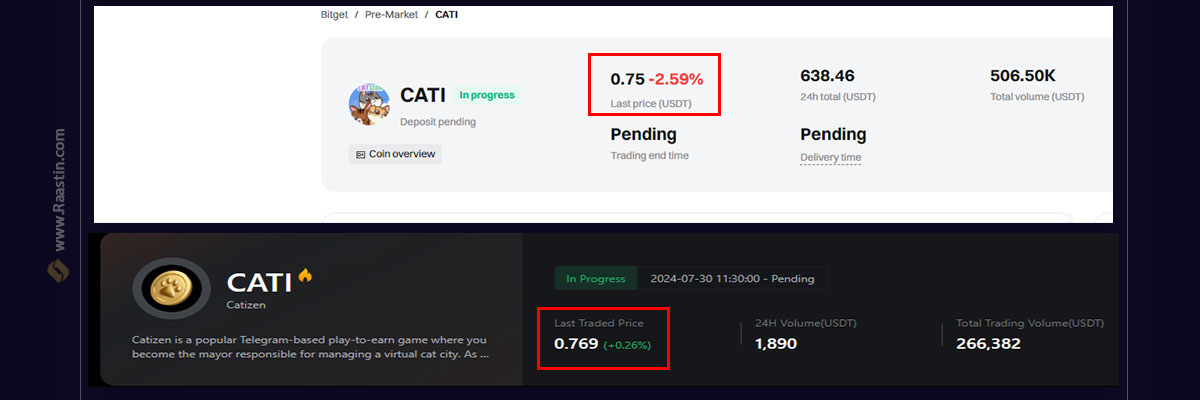 قیمت توکن کتیزن CATI