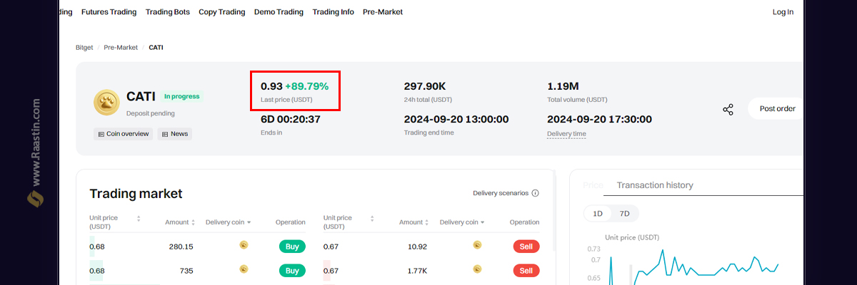 قیمت کتیزن در صرافی بیتگت