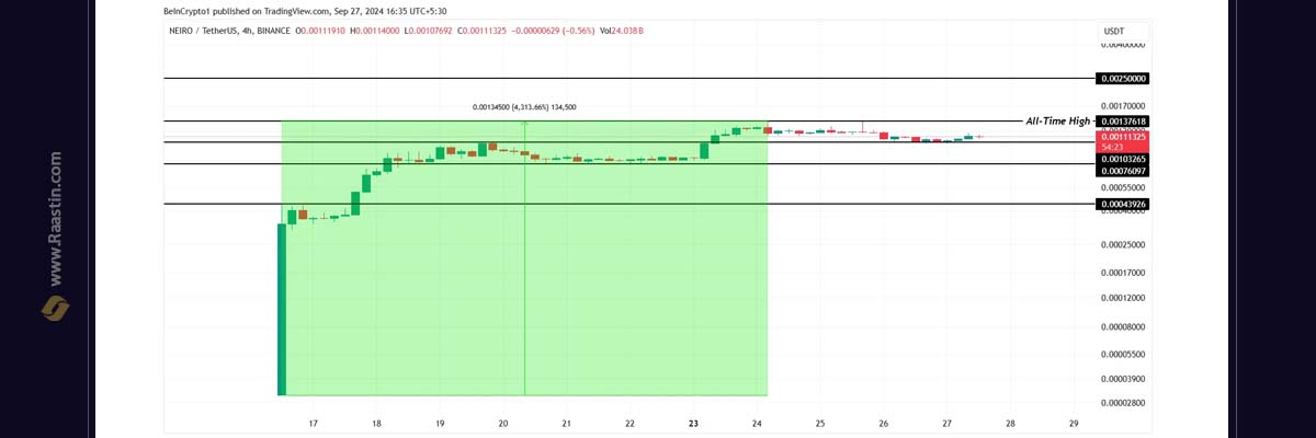 پیش بینی قمیت بیبی دوج، میم کوین اینده دار اکتبر 2024