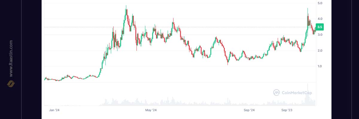 میم کوین انفجاری ویف