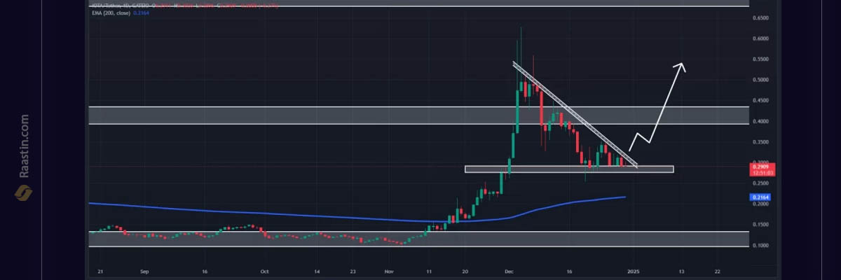 بهترین ارزهای دیجیتال depin، اینده ارز iota، بهترین ارزهای دپین 2025
