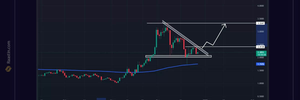 بهترین ارزهای حوزه depin سال 2025، اینده ارز تتا، پیش بینی قیمت theta