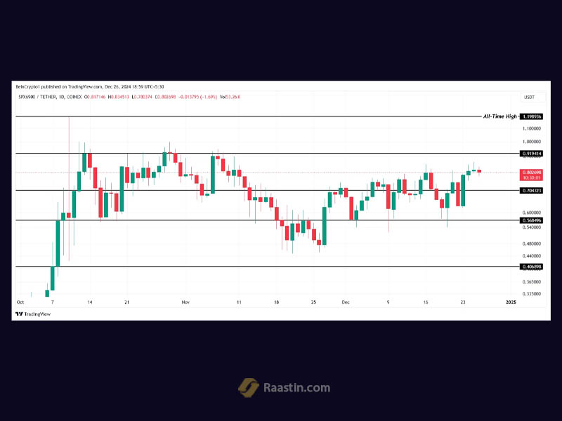 بهترین میم کوین های اتریومی، اینده میم کوین های اتریوم