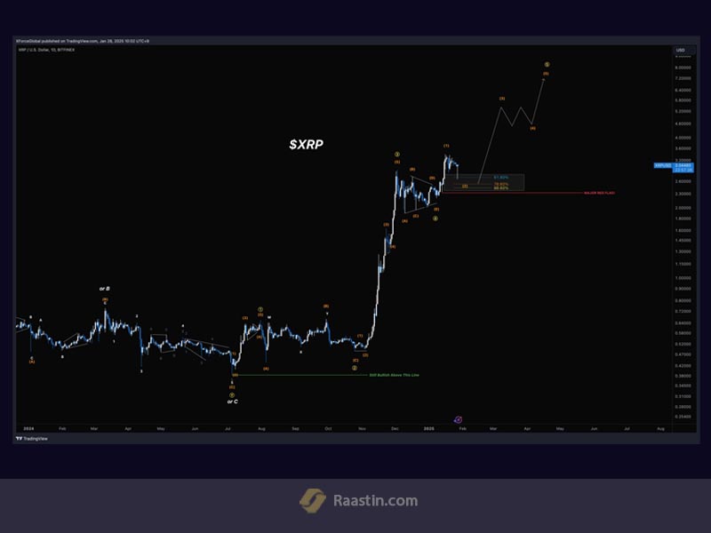 پیش بینی قیمت ریپل، اینده ریپل، قیمت ریپل با هوش مصنوعی