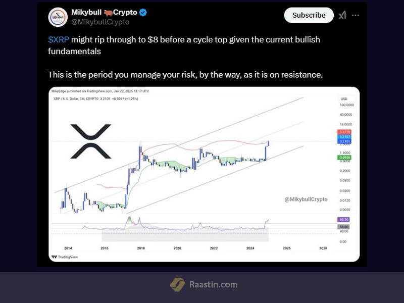 پیش بینی قیمت ریپل با هوش مصنوعی، اینده قیمت ریپل