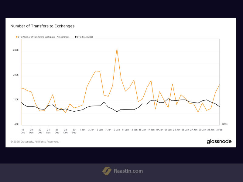 تحلیل قیمت بیت کوین، پیش بینی قیمت بیت کوین، سقوط قیمت بیت کوین