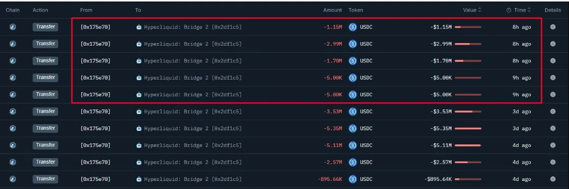 خرید ریپل، اخبار ارز ریپل، اینده ریپل