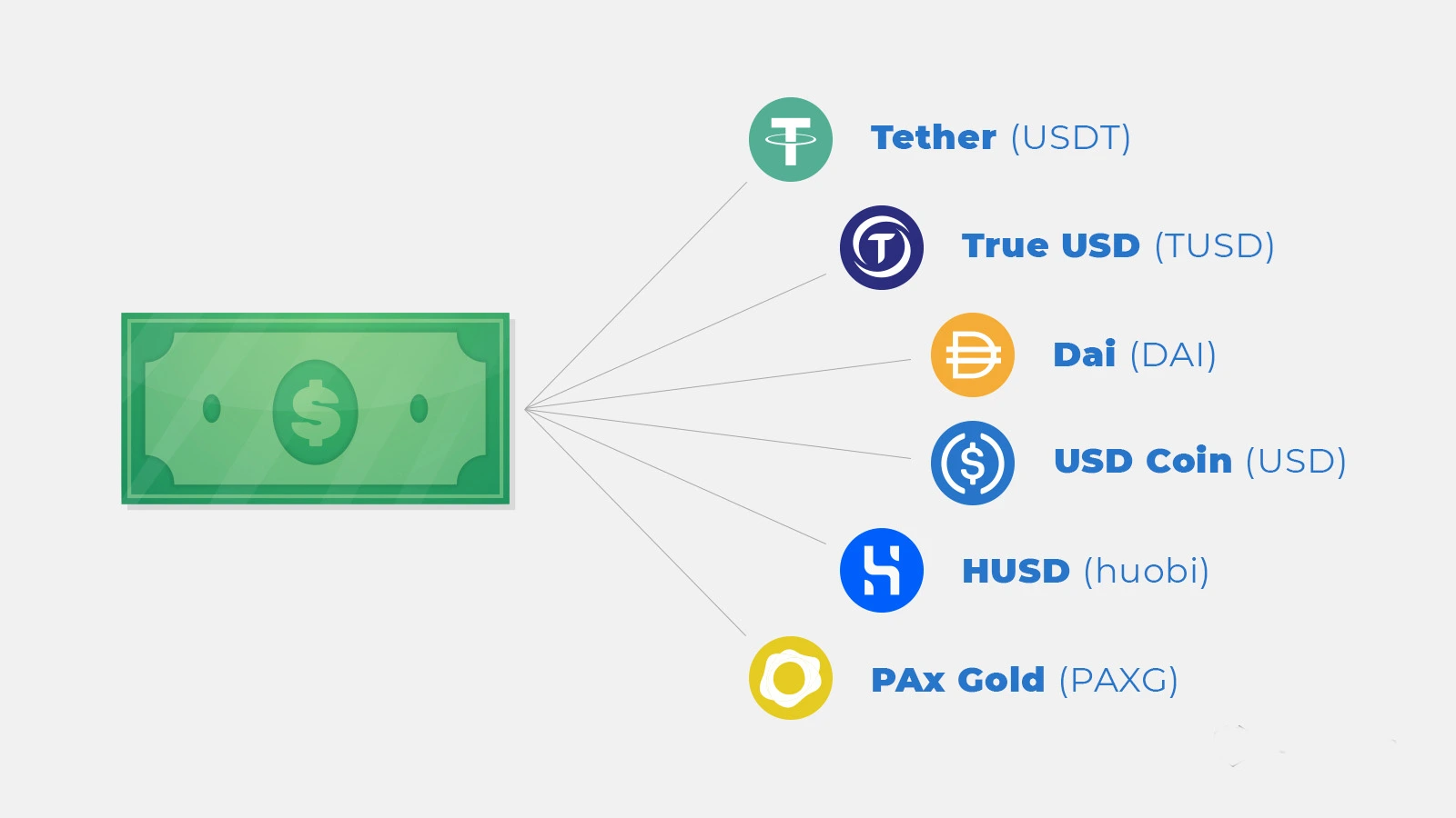 استیبل کوین چیست، تعریف استیبل کوین، استیبل کوین به زبان ساده