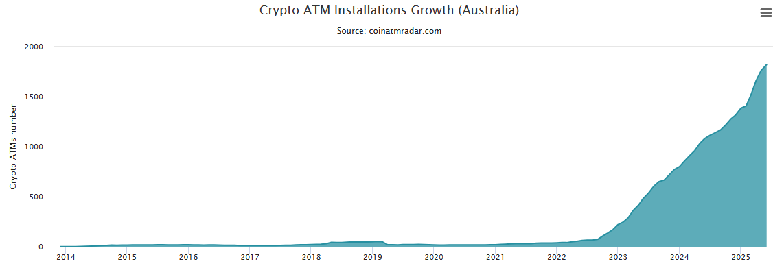 کلاهبرداری بیت کوین، اخبار جدید بیت کوین، ATM بیت کوین، اخبار لحظه ای بیتکوین
