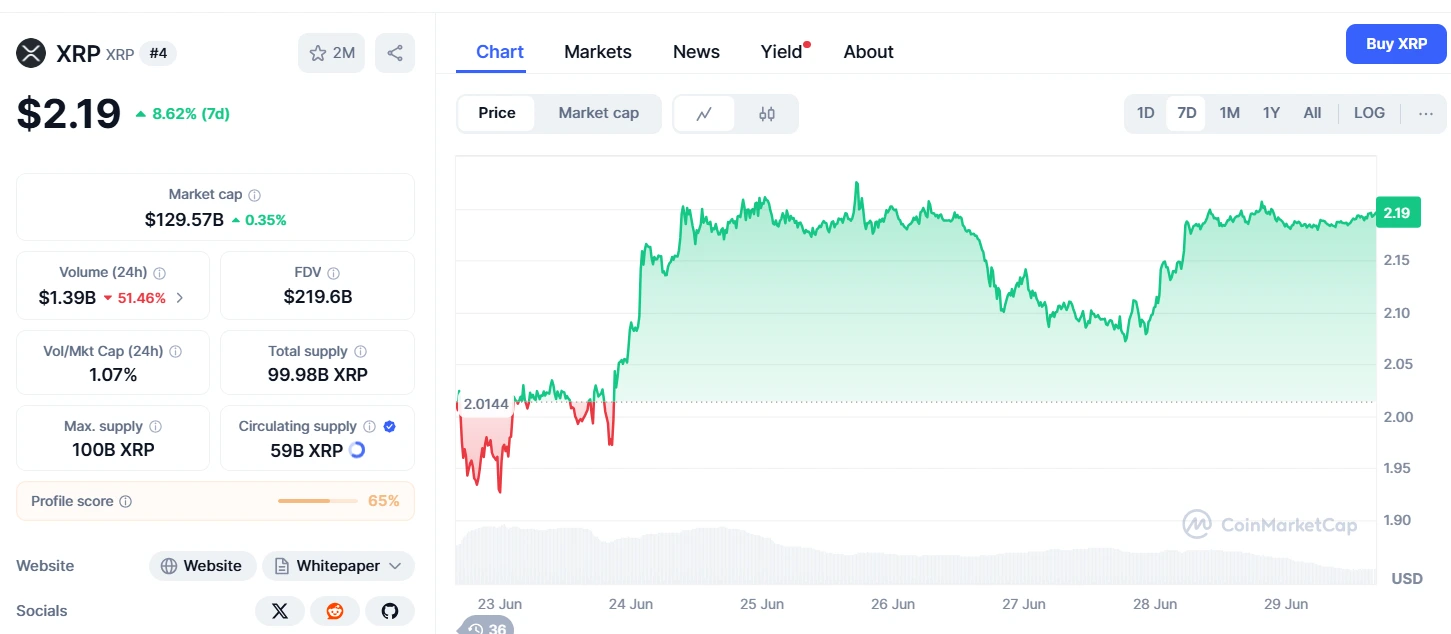 رشد قیمت ریپل، پیش بینی قیمت ریپل، پیش بینی قیمت ریپل با هوش مصنوعی، احتمال رشد قیمت ریپل