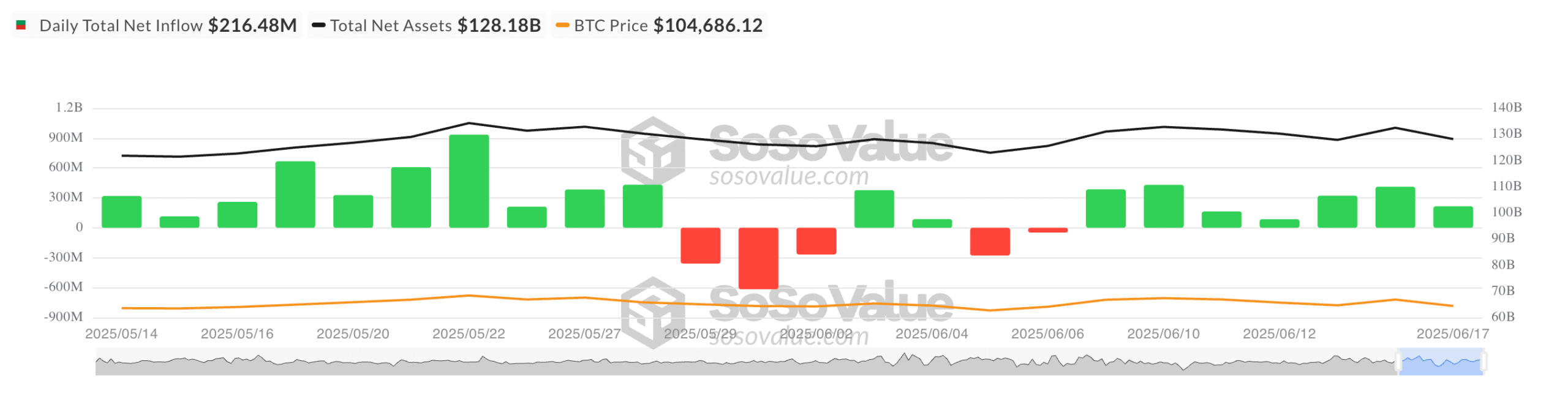 اخبار مهم بیت کوین، تحلیل فیمت بیت کوین امروز، اینده قیمت بیت کوین
