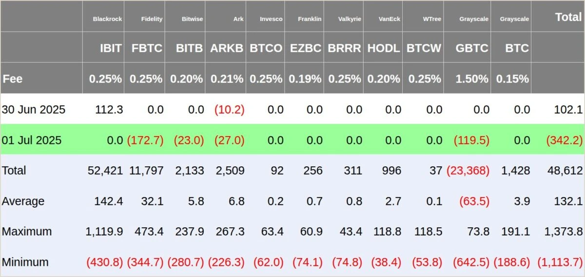 etf بیت کوین، اخبار بیت کوین، تحلیل بیت کوین امروز، اینده بیتکوین