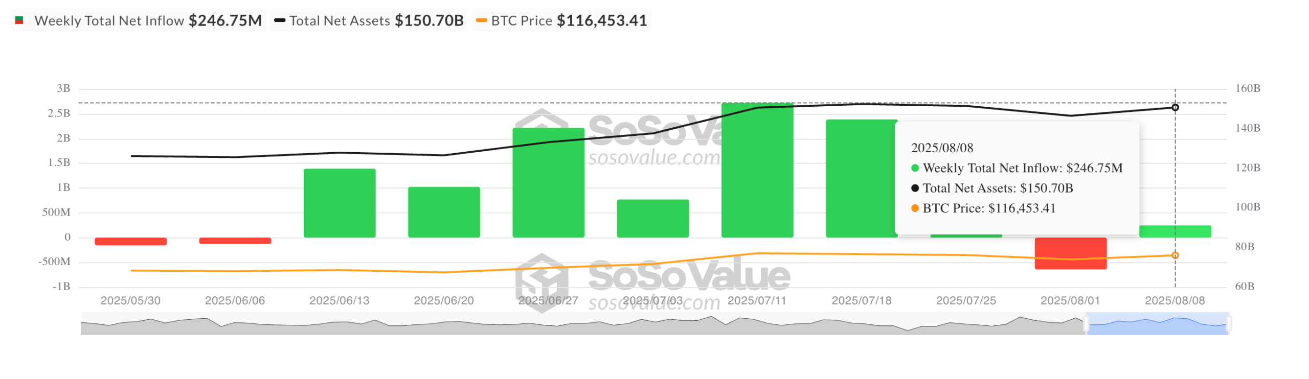 خبر جدید بیتکوین، اخبار etf بیت کوین، اخبار مهم بیت کوین