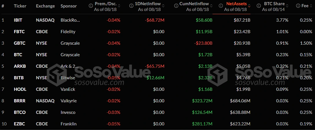 اخبار بیت کوین، اخبار etf بیت کوین، چه کسی بیشترین بیت کوین را دارد