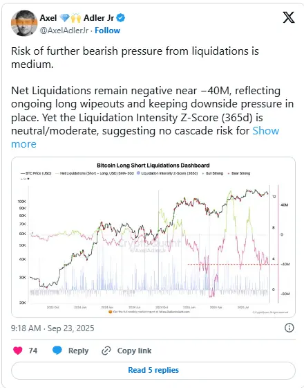 تحلیل بیت کوین، پیش بینی قیمت بیت کوین