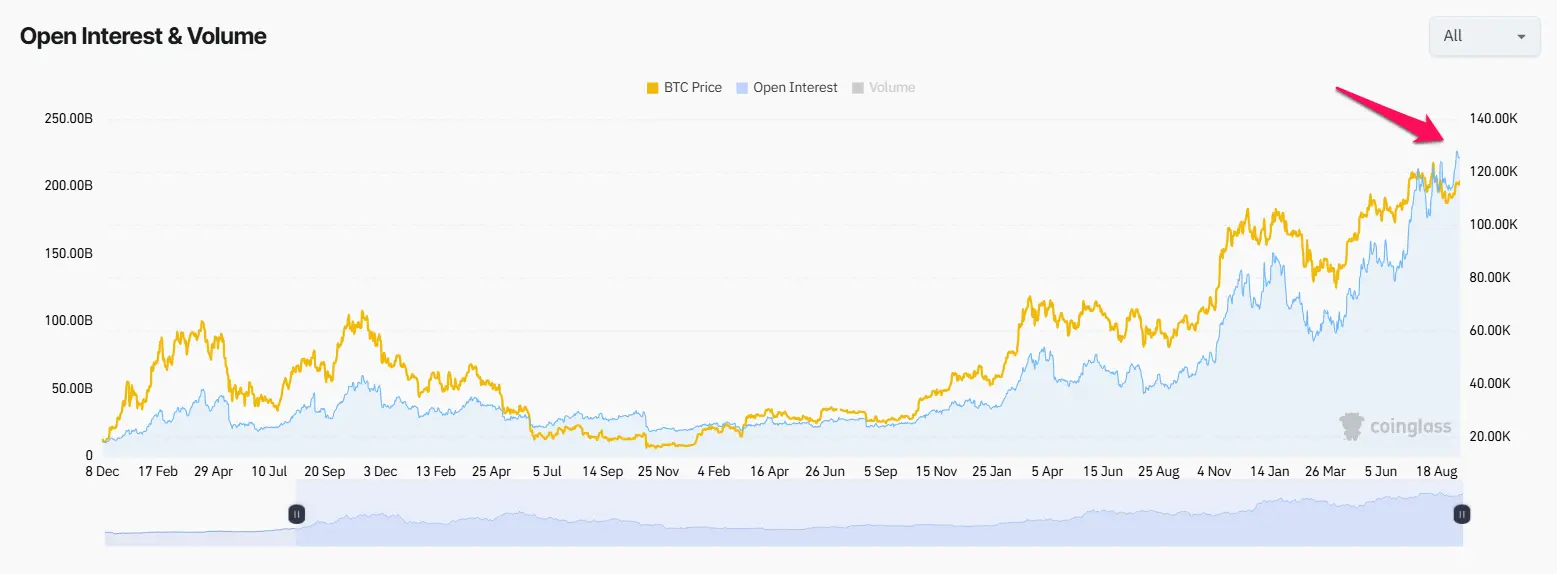 اخبار جدید بیت کوین، تحلیل قیمت بیت کوین