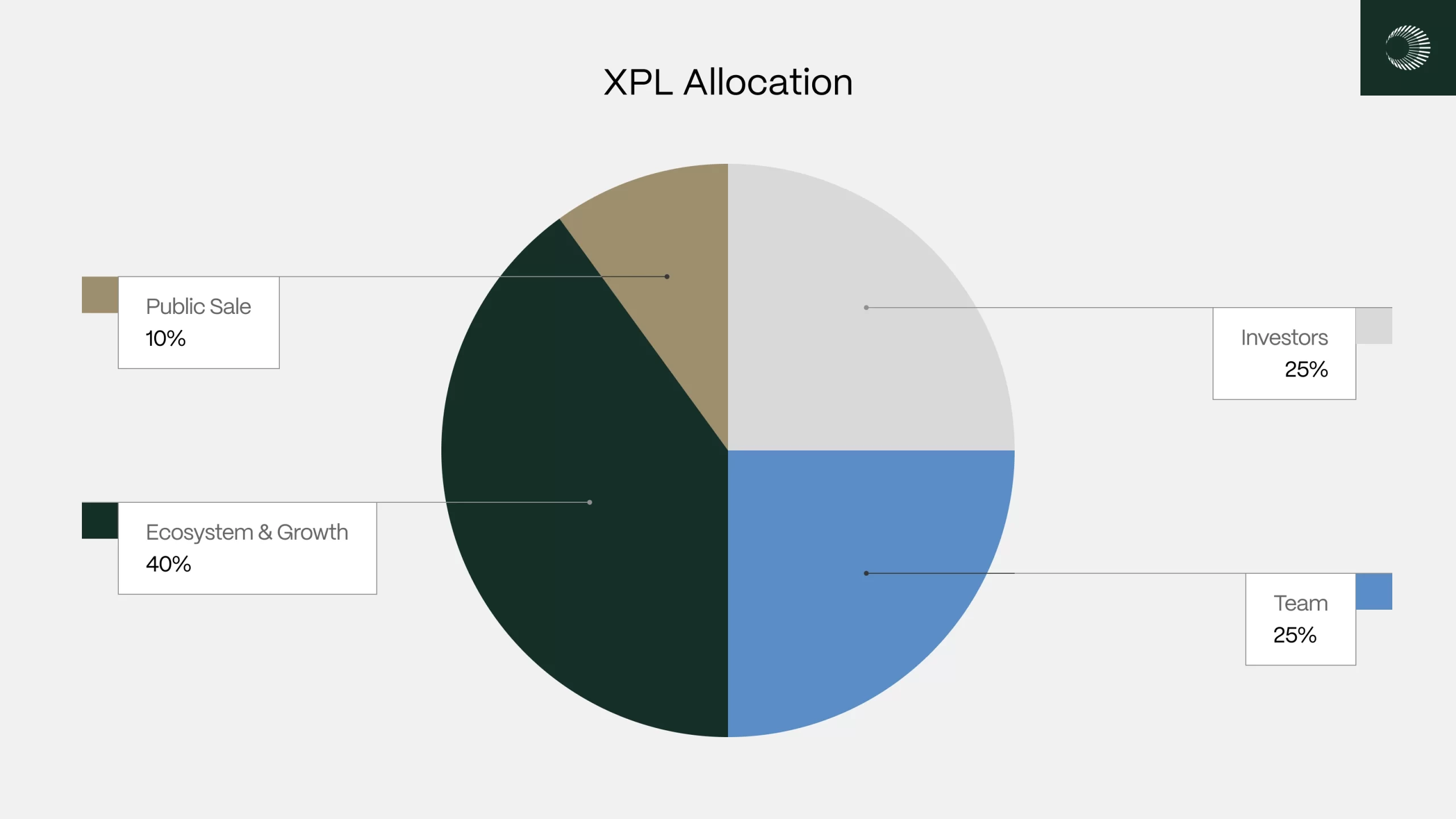 توکنومیک xpl، خرید ارز xpl