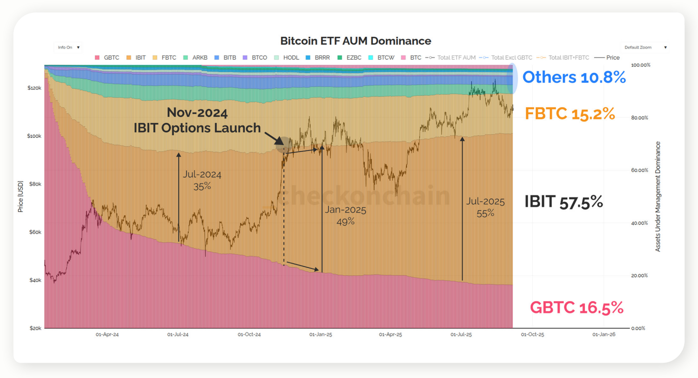 etf بیت کوین، اخبار جدید بیت کوین، اخبار etf بیت کوین