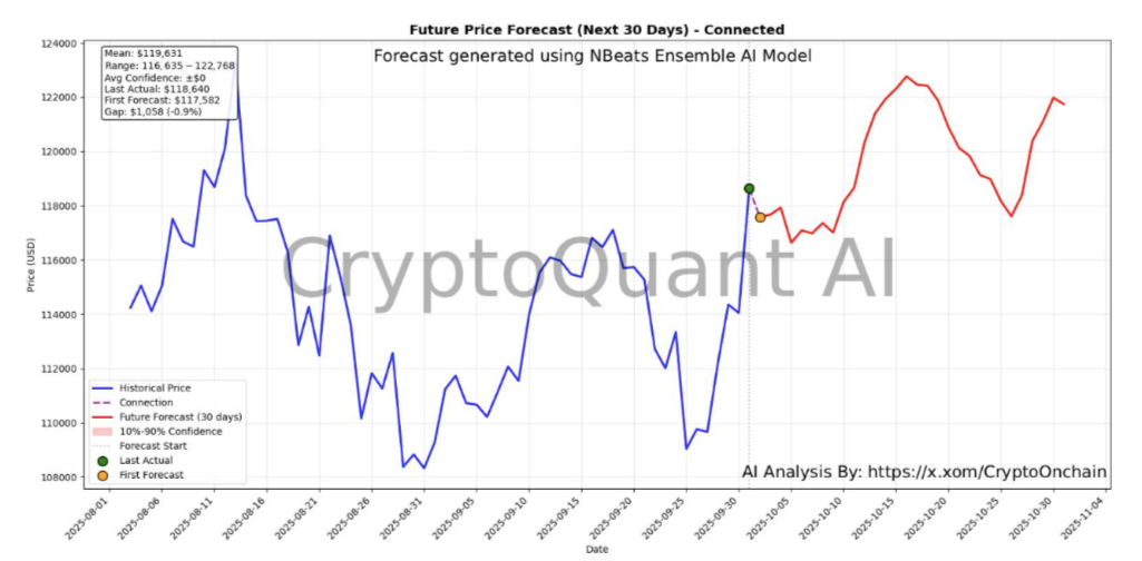 پیش بینی قیمت بیت کوین با هوش مصنوعی، تحلیل بیت کوین با ai، نظر هوش مصنوعی درباره اینده بیت کوین، پیش بینی هوش مصنوعی برای بیت کوین