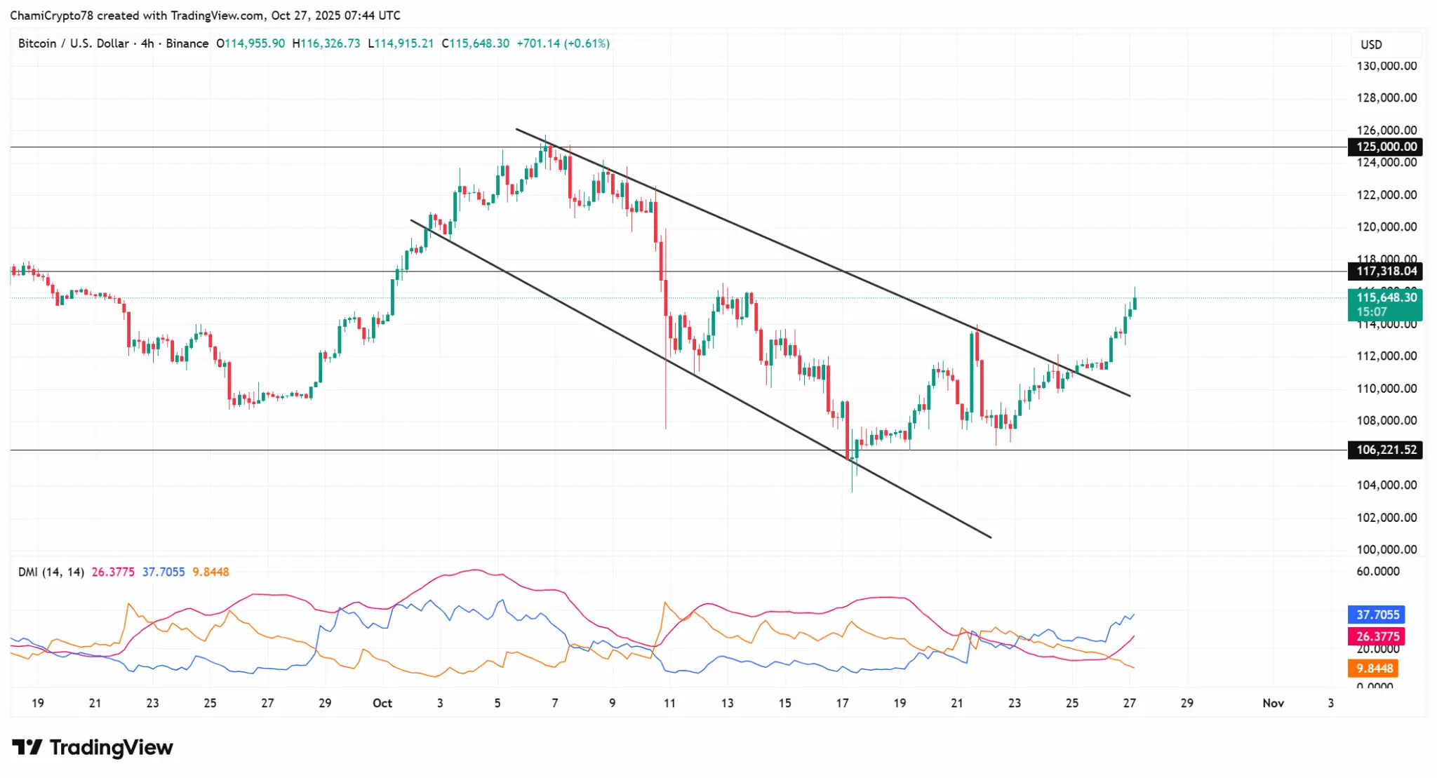 تحلیل بیت کوین امروز، تحلیل تکنیکال بیت کوین، پیش بینی قیمت بیت کوین با تحلیل تکنیکال، اخبار مهم بیت کوین، تاثیر توافق چین و امریکا روی بیت کوین