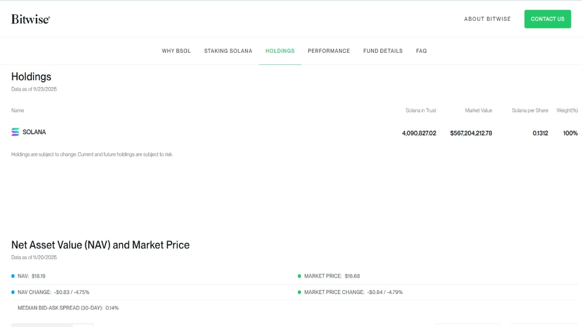 خرید سولانا توسط بیت وایز، رشد قیمت سولانا، استیکینگ سولانا