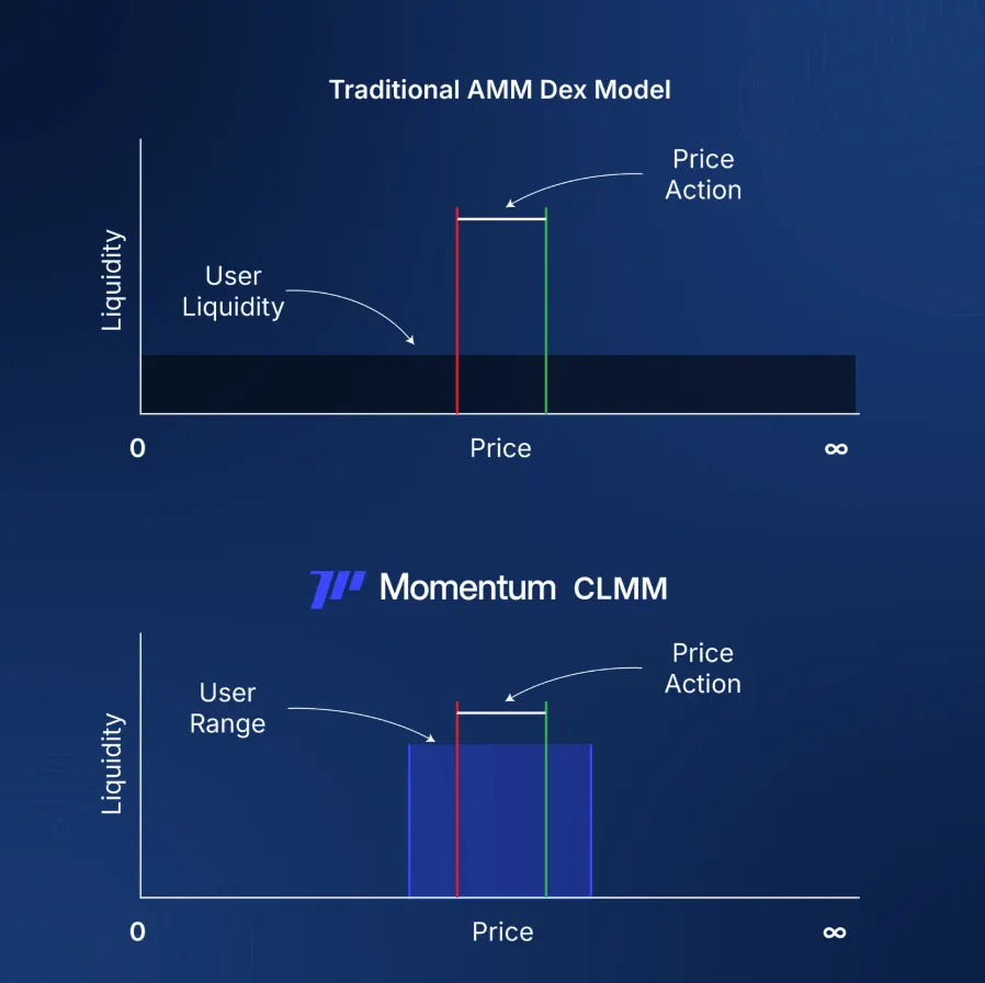 clmm چیست، آینده ارز مومنتوم، معرفی ارز mmt