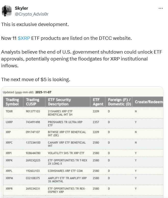 اخبار etf ریپل، تصویب etf ریپل، احتمال رشد ریپل