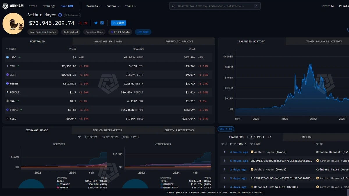 پرتفوی آرتور هیز، قیمت اتریوم