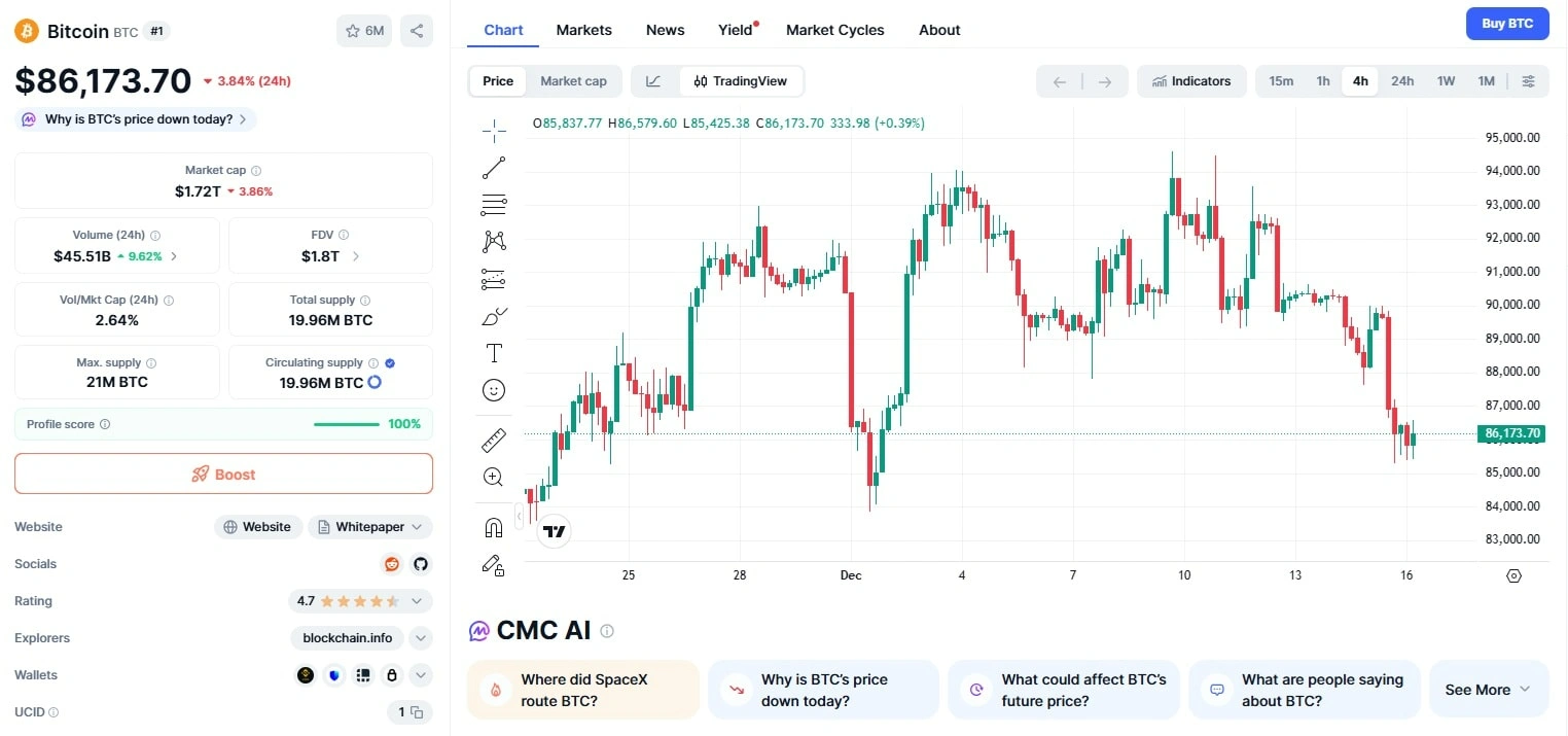 قیمت بیت کوین امروز، چرا بیت کوین ریخت، دلیل ریزش بیت کوین