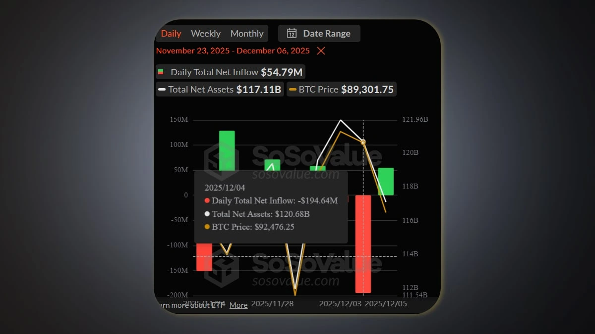 آینده بیت کوین، ETF بیت کوین