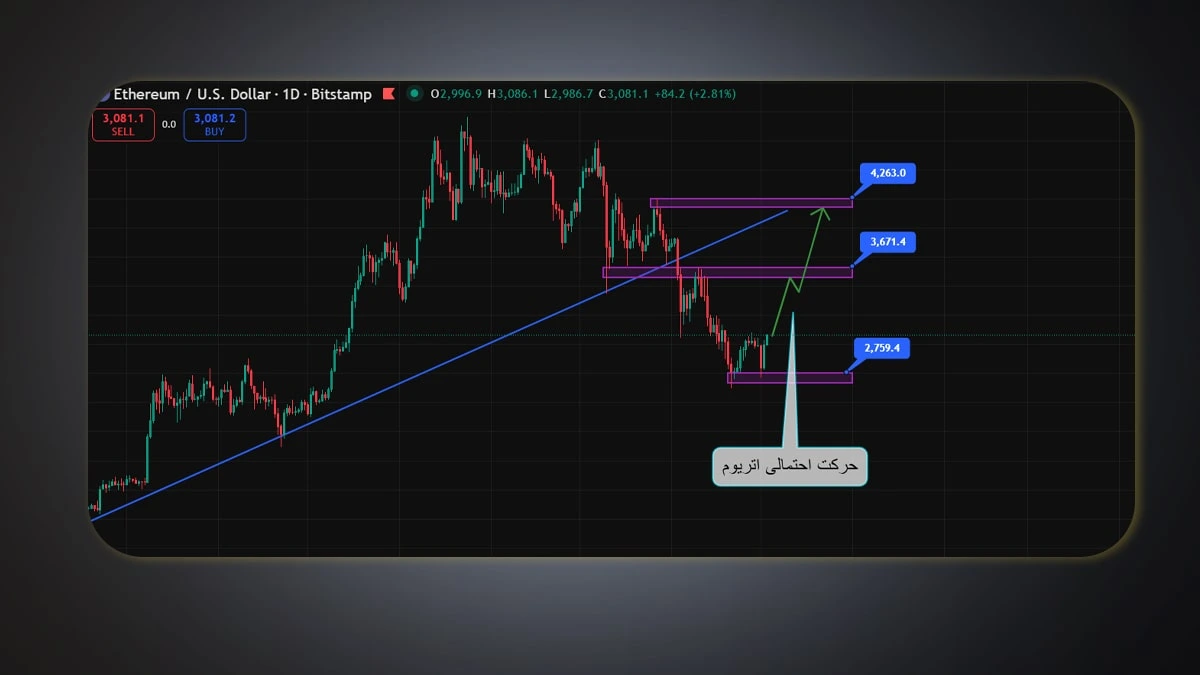 پیش بینی قیمت اتریوم، واچ لیست هفتگی ارز دیجیتال