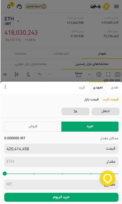 صفحه معامله حرفه‌ای تعهدی اتریوم در راستین