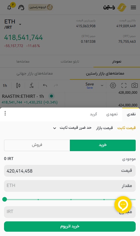 صفحه معامله حرفه‌ای نقدی اتریوم در راستین