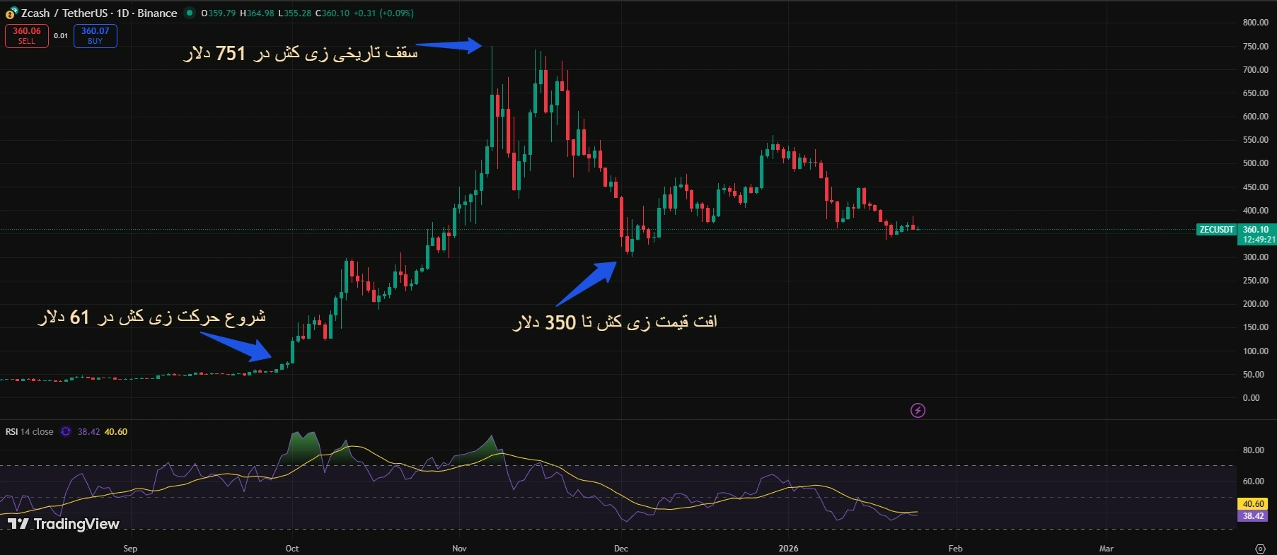 سقف تاریخی زی کش