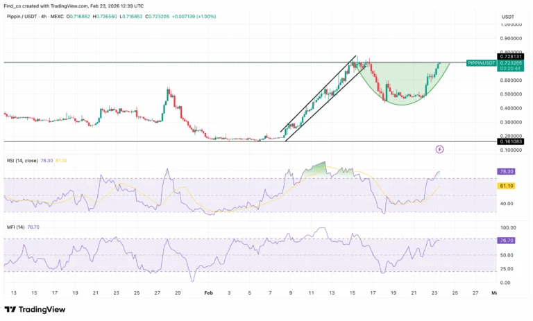 پیش بینی پیپین، اینده میم کوین پیپین، قیمت پیپین