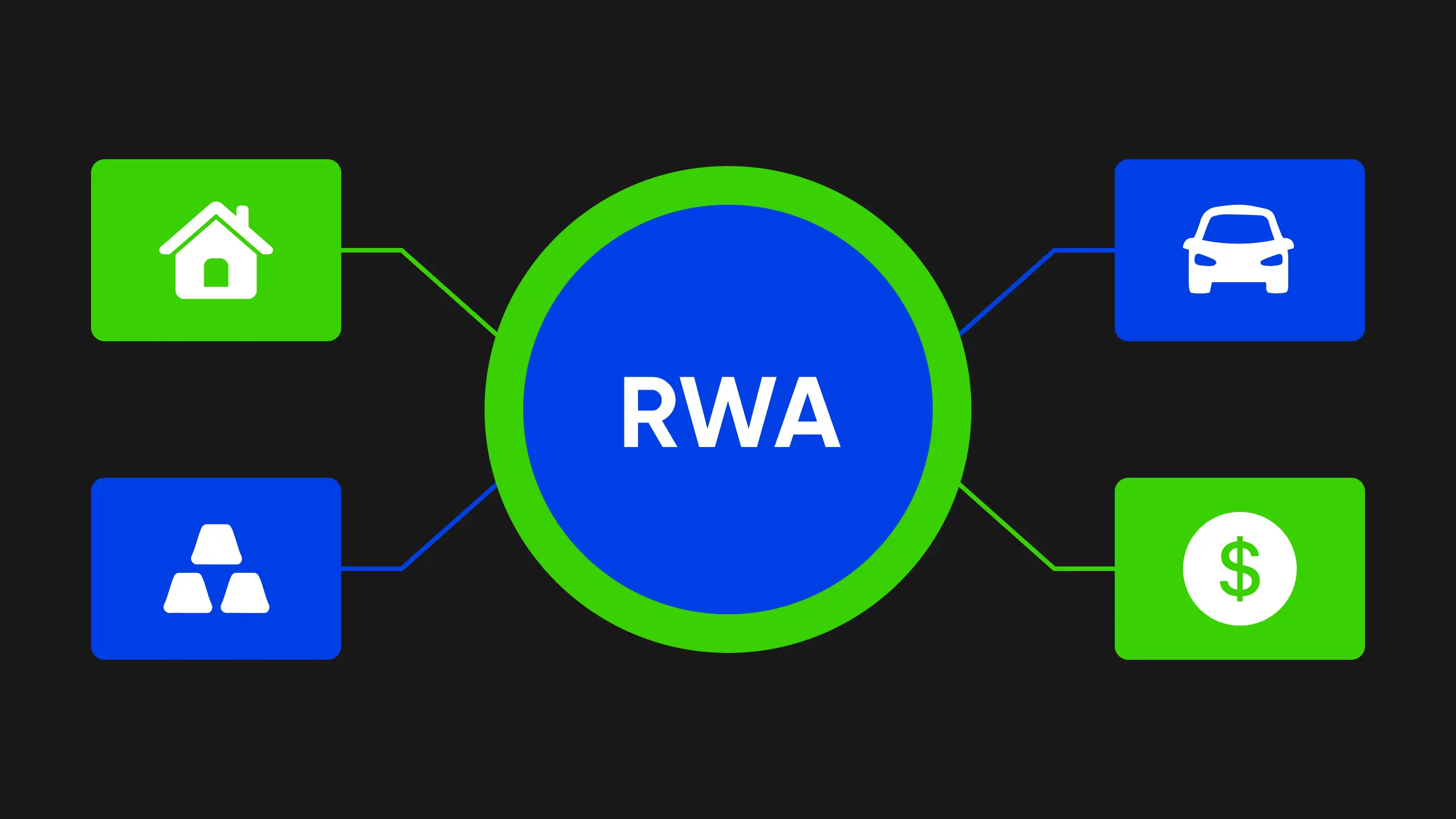توکن سازی چیست، معنی توکنیزه کردن، RWA چیست، توکن مس چیست