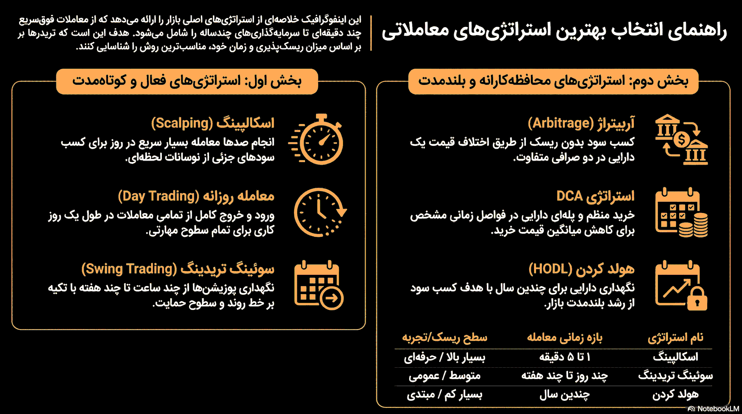 استراتژی معاملاتی چیست، استراتژی ترید چیست، معرفی بهترین استراتژی معاملاتی، استراتژی معاملاتی برای بازار ارزهای دیجیتال