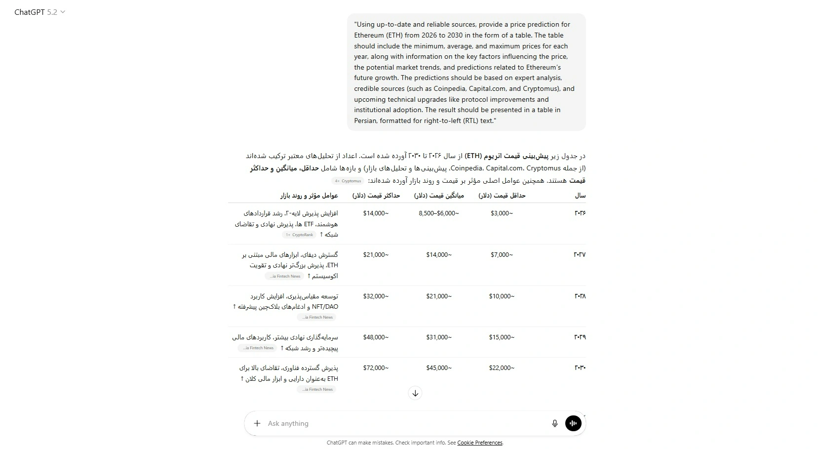 پیش بینی قیمت اتریوم با هوش مصنوعی، آینده اتریوم با هوش مصنوعی، آینده اتریوم با هوش مصنوعی