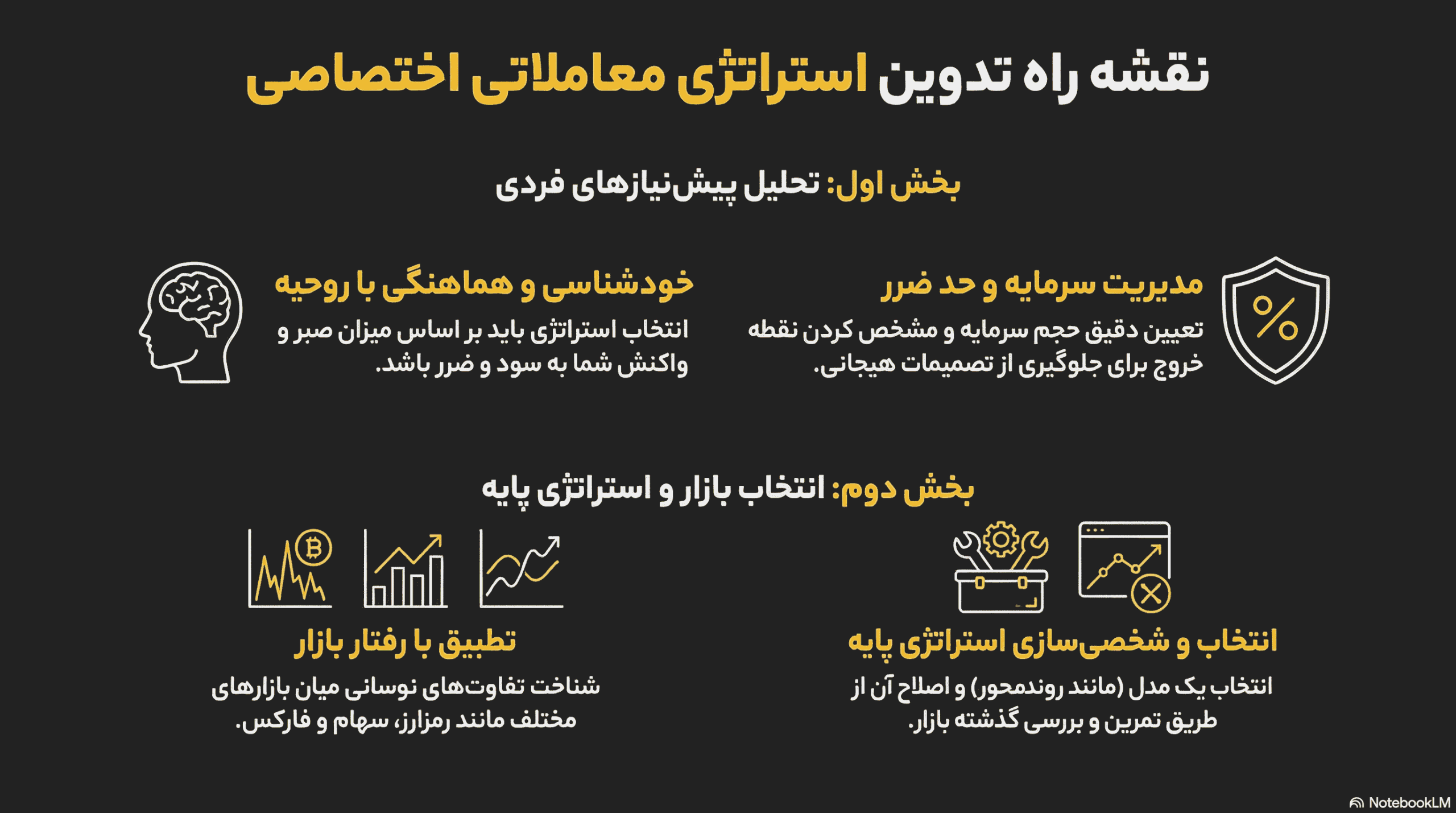 نحوه ساخت استراتژی معاملاتی، بهترین استراتژی معاملاتی، آموزش استراتژی ترید