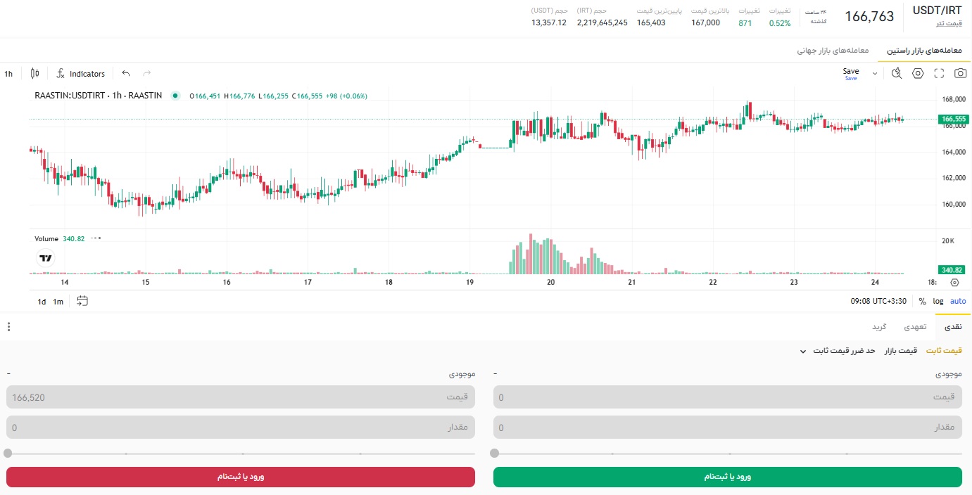 قیمت تتر به تومان امروز، قیمت تتر آنلاین، قیمت تتر الان