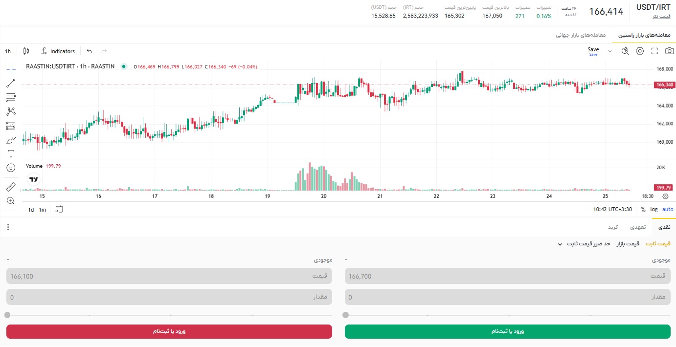 قیمت تتر به تومان امروز، قیمت تتر آنلاین، قیمت تتر الان